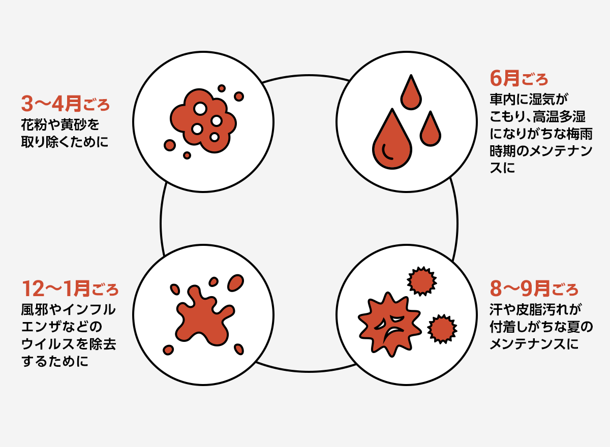 クリーニングにおすすめの時期